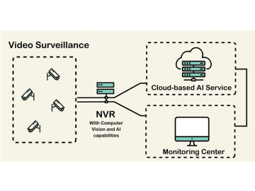 Coal Mine Video Surveillance System