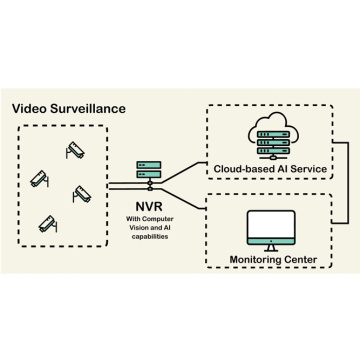 Sistem Pengawasan Video Tambang Batubara