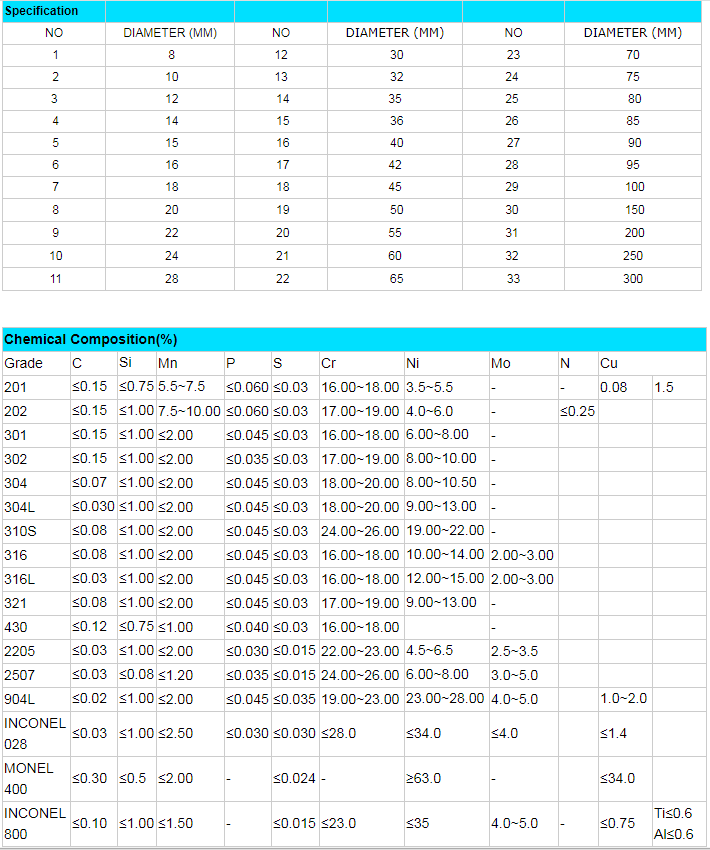 ASTM A276 201 304 310 316 321 Stainless Steel Round Bar/Rod Price List