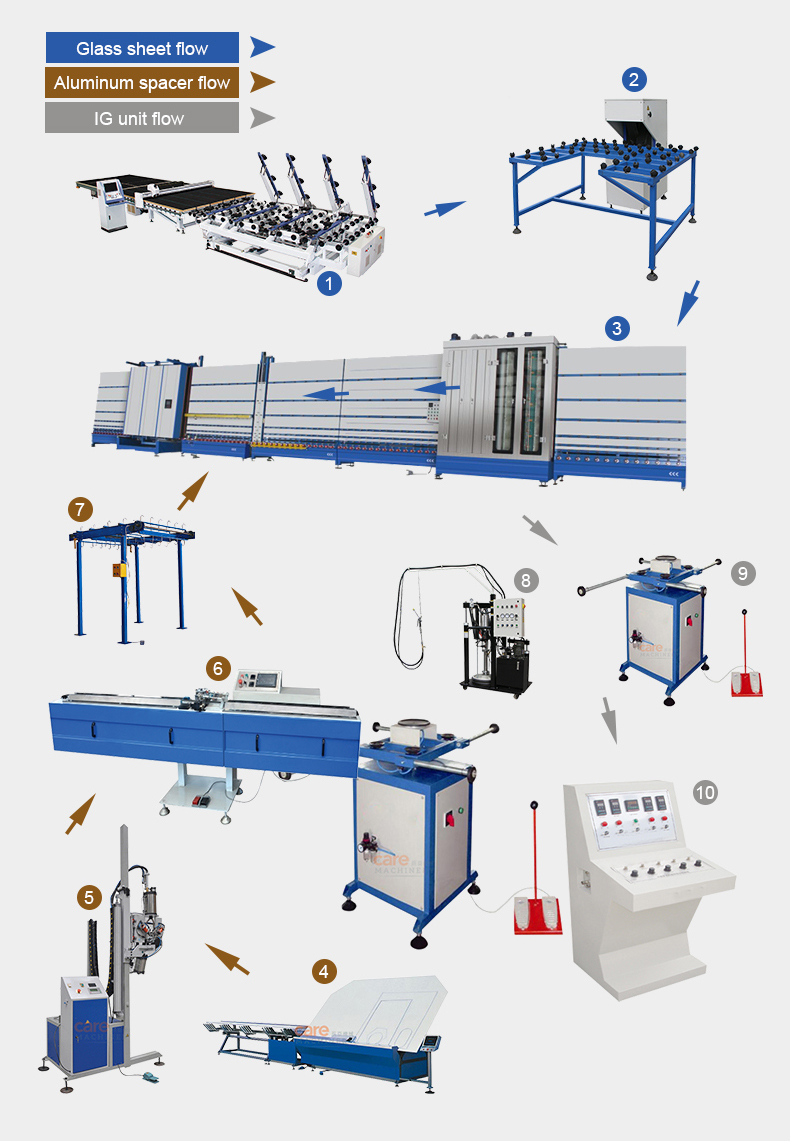 CASTJ06 Insulating Glass Two Component Coating Machine