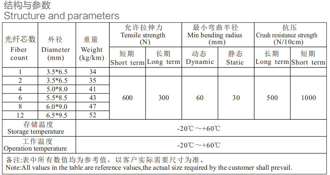 Hot Sale Indoor Active Optical Fiber Optic Patch Cable