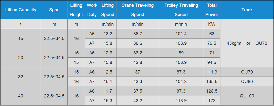 overhead-crane-with-magnet-data