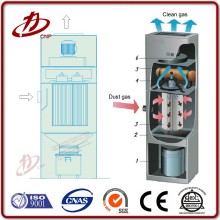 Oil absorption portable dust collector