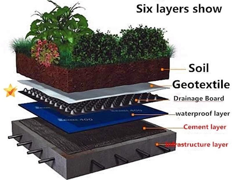 Composite Drainag Sheet Model Composite Drainag Sheet Model