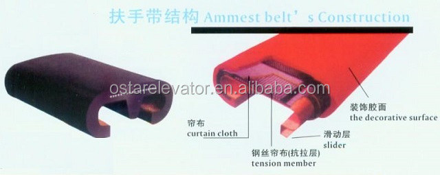 Hot sale All Color Escalator Handrail Belt Price