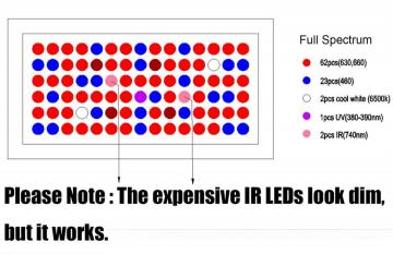 LED Grow Light for Greenhouse/Indoor Plant Lighting