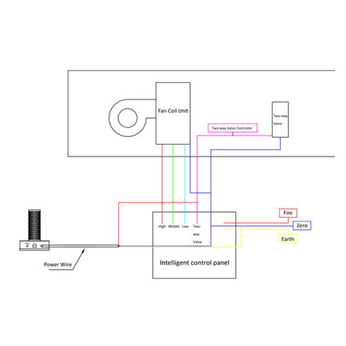 110V air duct ion air cleaner disinfecting unit