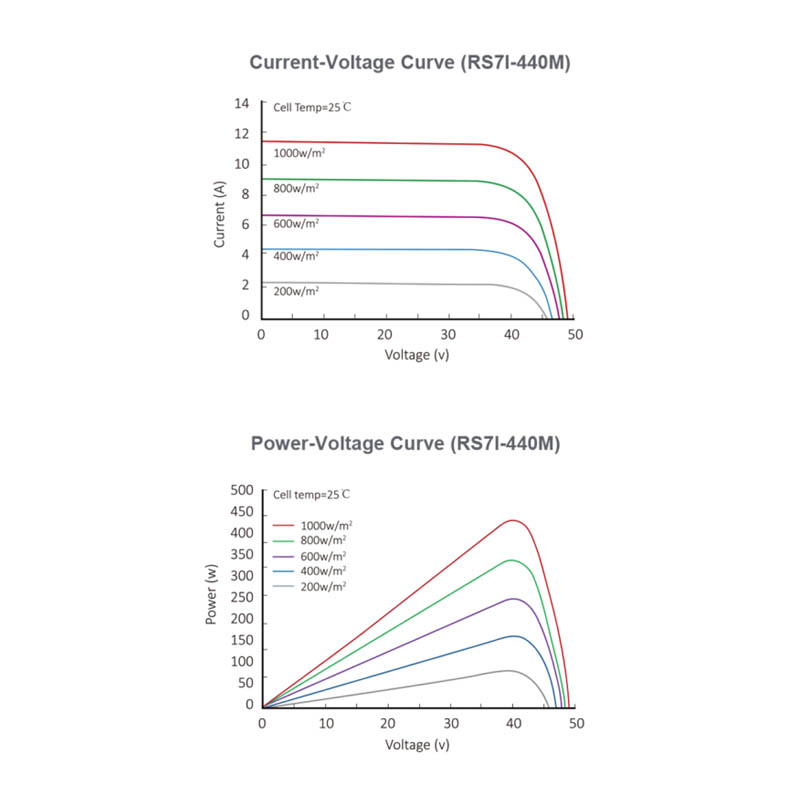 High Effiency 450W Full Black Mono Solar panels