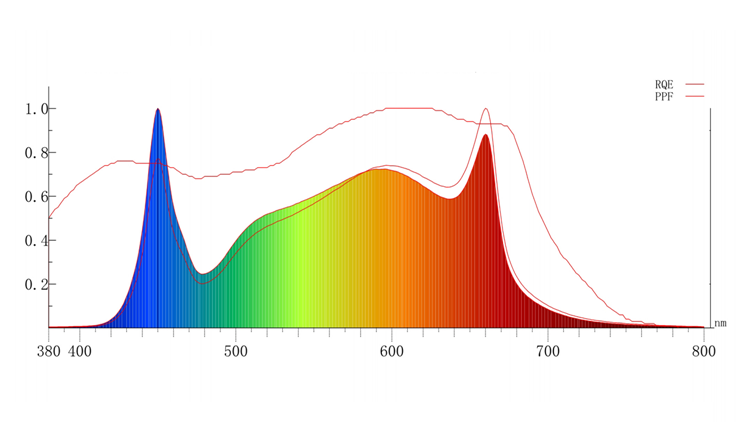 Im301b and Osram Full Spectrum