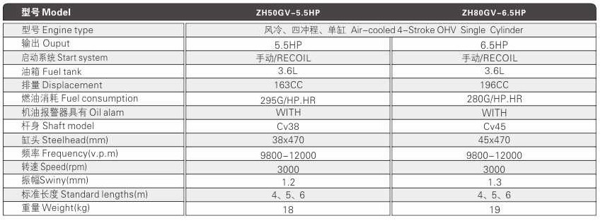 ZH50GV 45mm poker Gasoline concrete needle vibrator