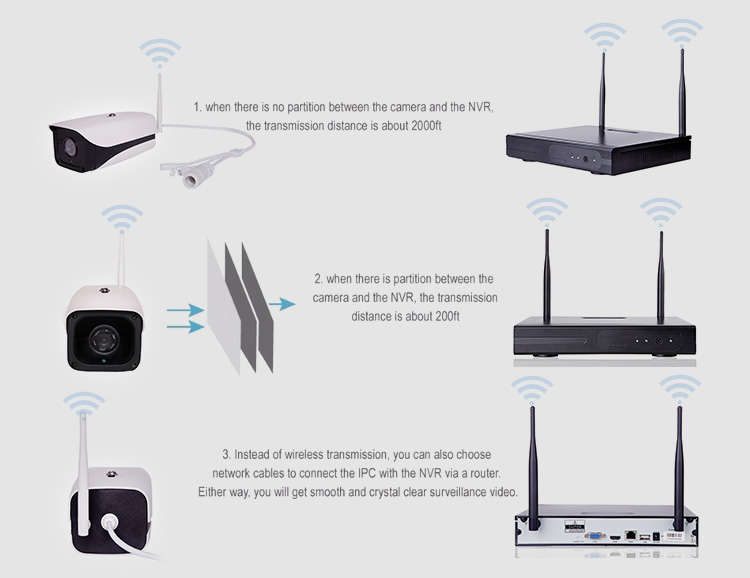 outdoor nvr kit