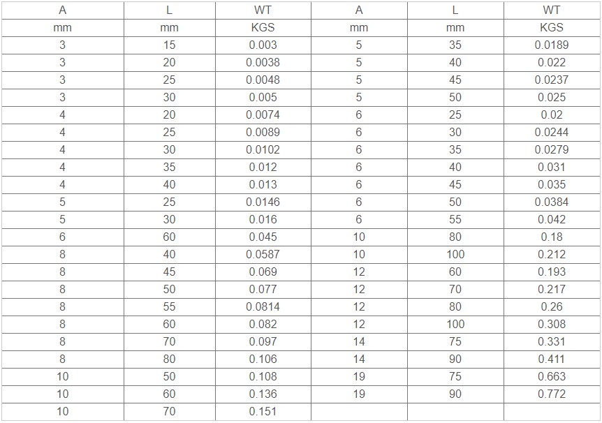 China Welded Round Ring Metal Ring Manufacturer