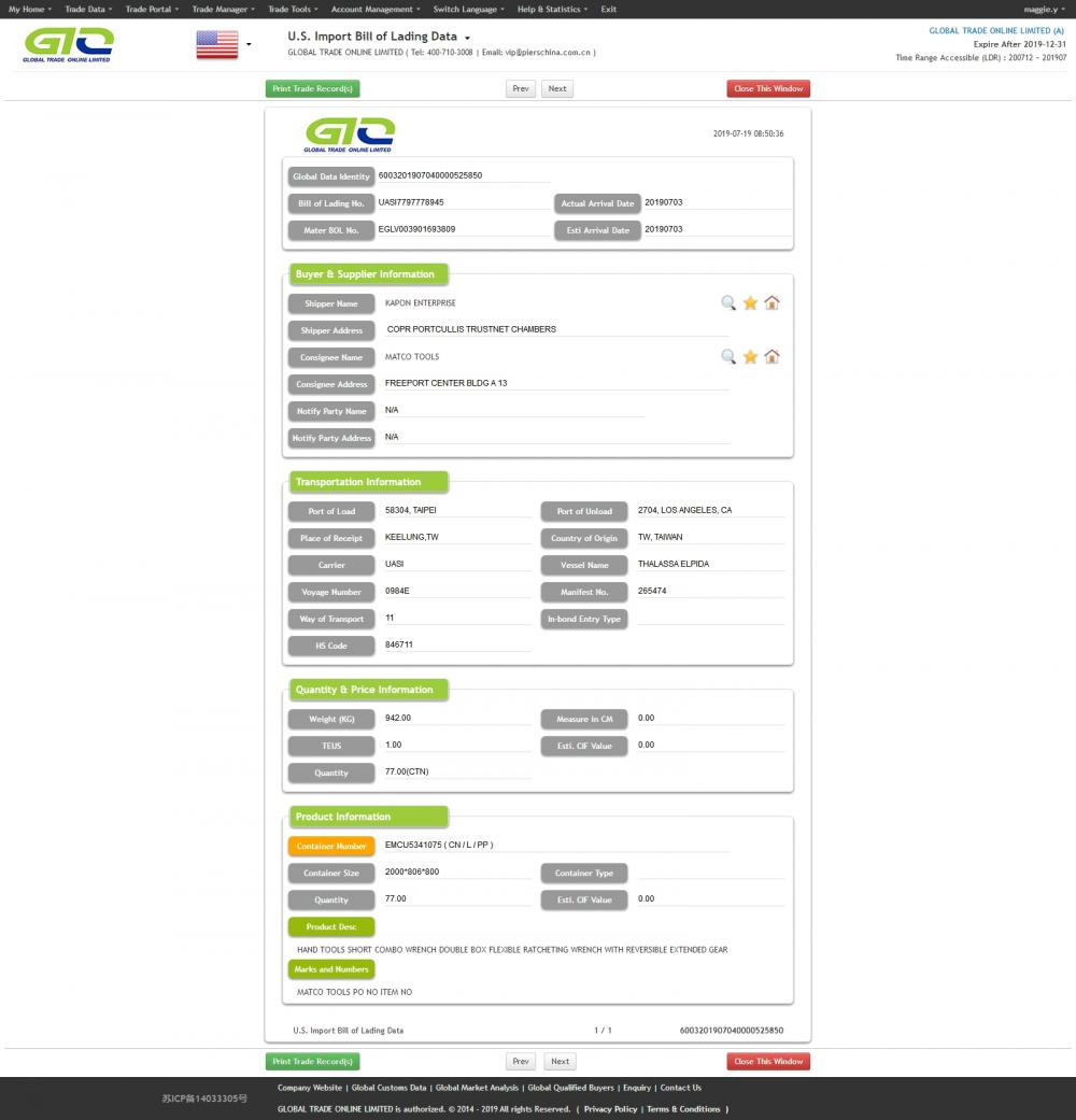 Data Impor USA Wrench