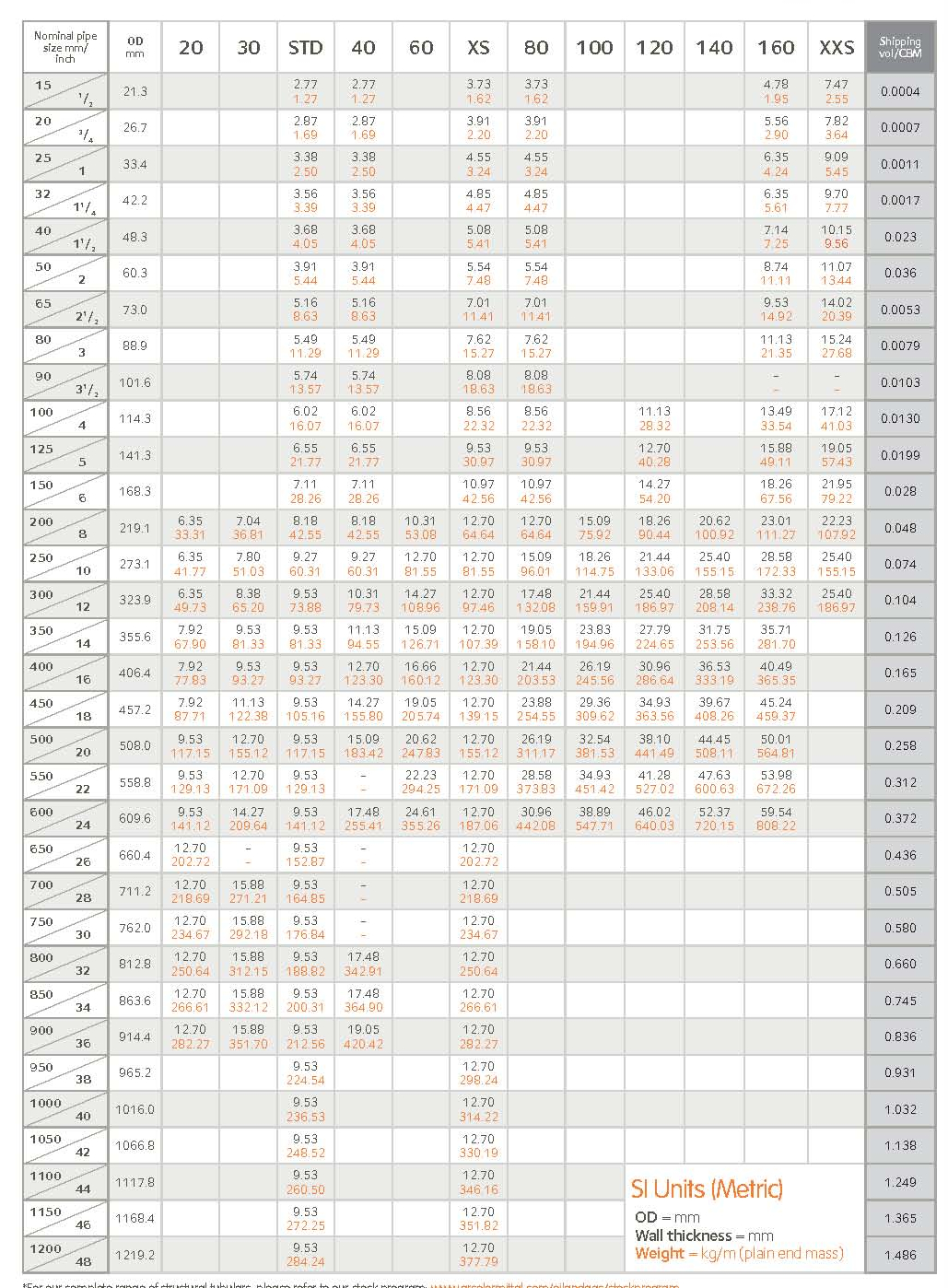 Pipe Schedule Chart