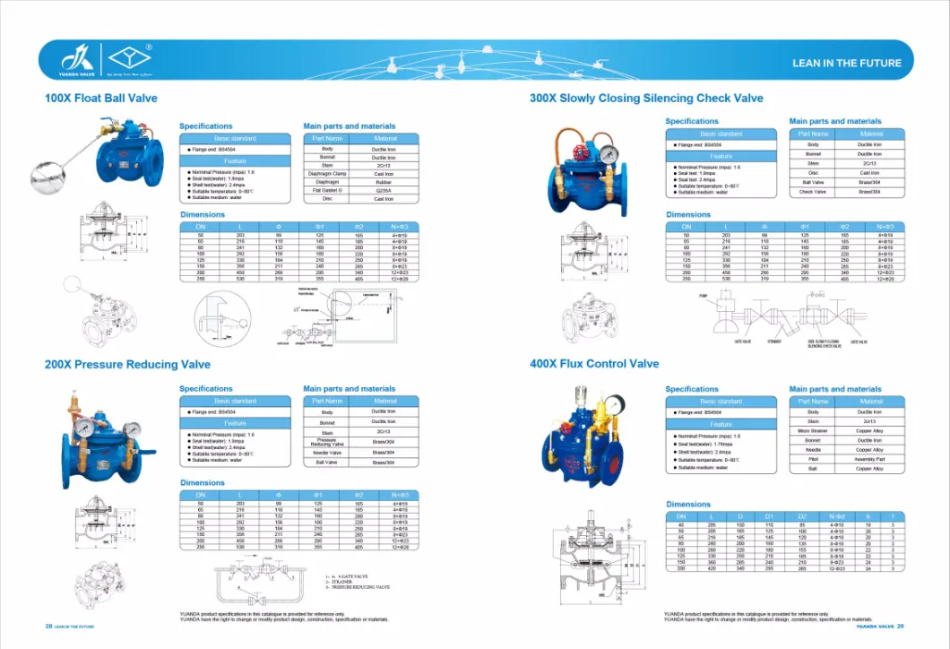 DIN DUCTILE IRON CONTROL VALVE PN16