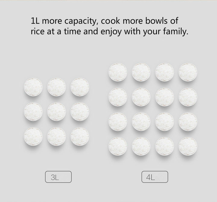 Mijia Electric Rice Cooker Mijia Electric Rice Cooker