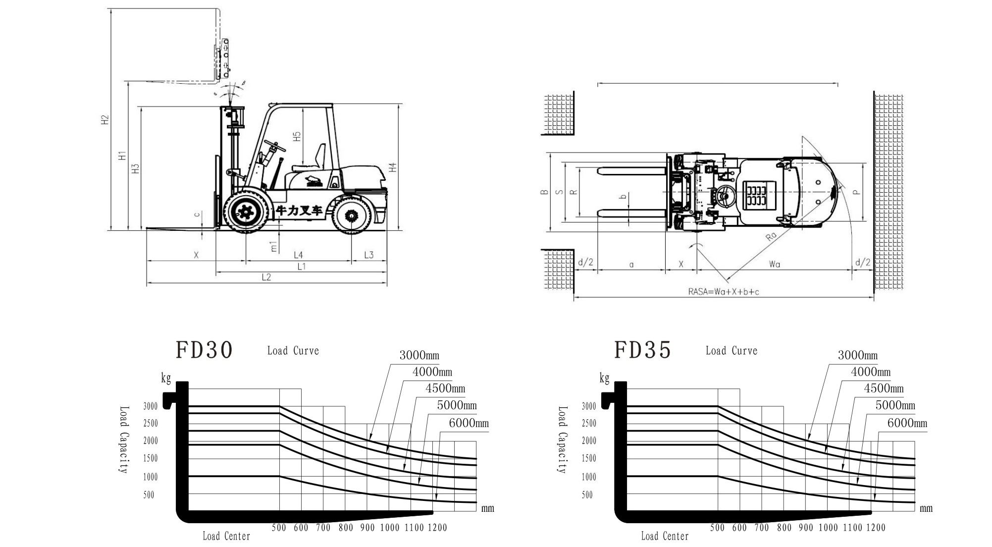 NIULI brand empilhadeira K Series 3Ton forklift truck with CE