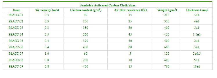 Sandwich Aktivkohle Stoff Größen Sandwich Activated Carbon Cloth Sizes