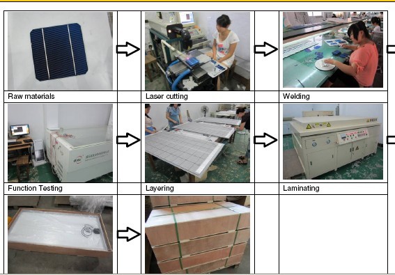 Aluminum Semi Flexible Mono Solar Panel