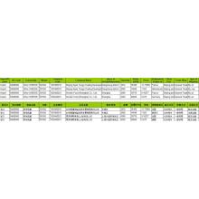 Cheese China Import Census Data