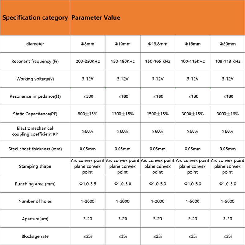 Placa Atomizadora Atomizer Plate