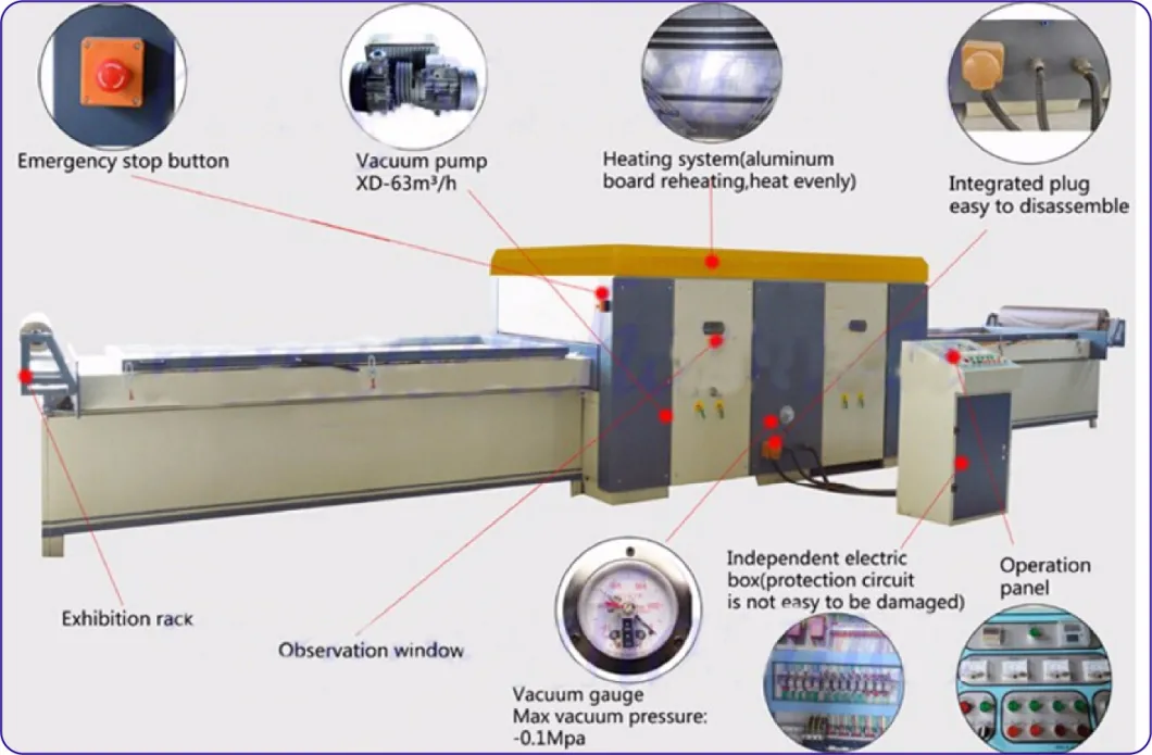 Low Price Vacuum Laminating Machine, Double Location Polymer Laminating Machine/ Press PVC Film for Wood Door Prensas Termoformado, Termolaminado Madera