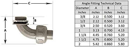 PVC conduit fittings