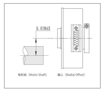 EI100H Incremental Encoder Family