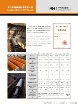 Pneumatic Pipe Hammer?