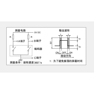 Ec10e series Incremental encoder