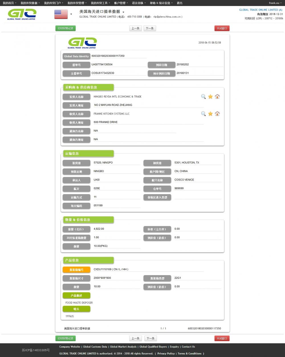 Makanan Washing Disposer USA Import Sample Data