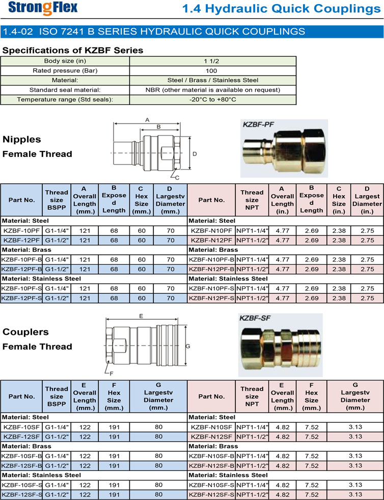 hydraulic quick coupling ISO7241B KZBF