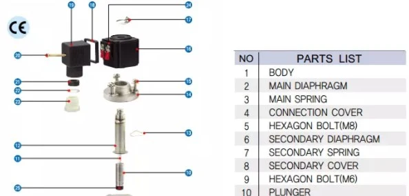 Joil Pul Se Jet Valve Jisi65 Jisr65 Nitrile Diaphragm Valve Membrane