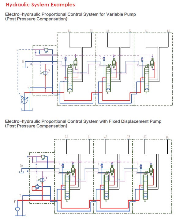 Hydraulic System Example