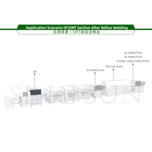 Högupplösning online PCBA Patch Optical Inspection Machine