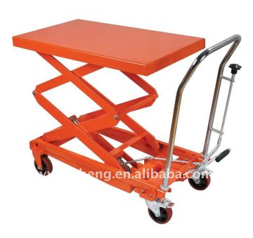 manual hydraulic lifter