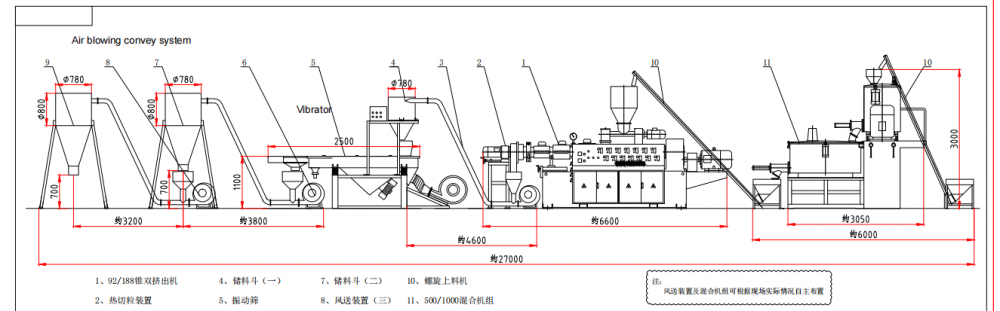 Pvc Pelletizing Flow Chart