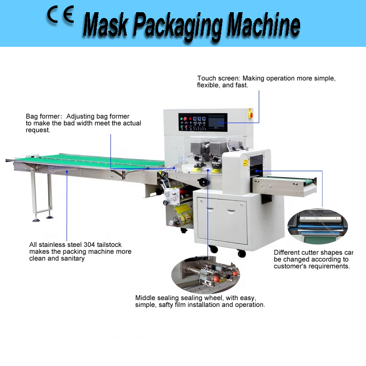 Mask Packaging Machine 1