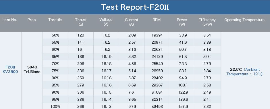 Test report