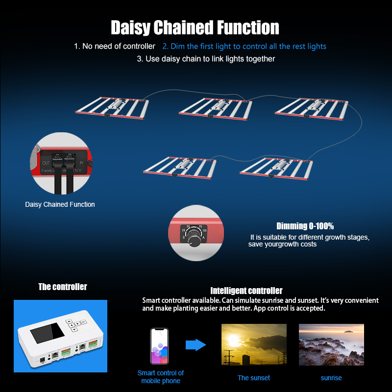 650W LED Grow Light Indoor Hydroponic Plant Lighting