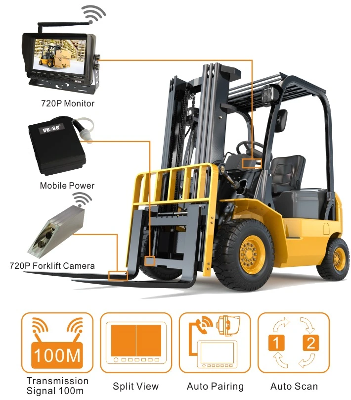 720p Forklift Wireless Camera System