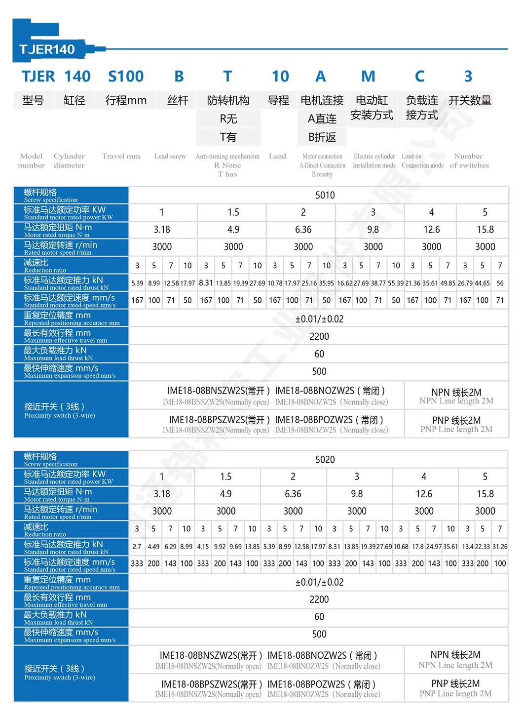 TJER140 звышмагутны электрычны прывад