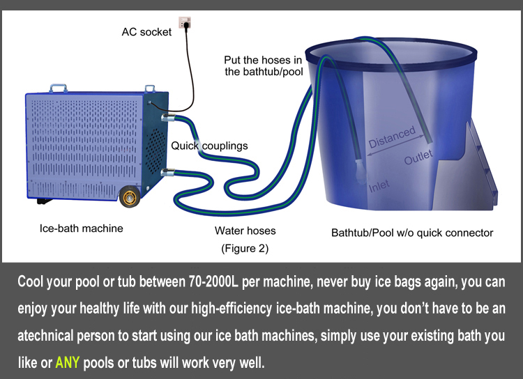 Cryotherapy cold water immersion ice bath chiller for reducing inflammation and speed up athletic recovery