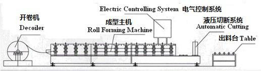 Verarbeiten roof sheet corrugated machine