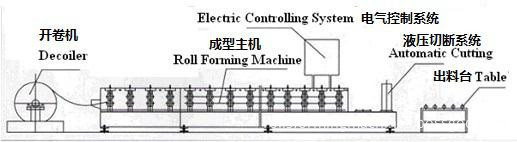 roof sheet corrugated machine 