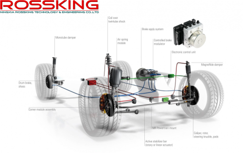 Elektronische stabiliteit Programmacontrole / ESP R &amp; D-ondersteuning