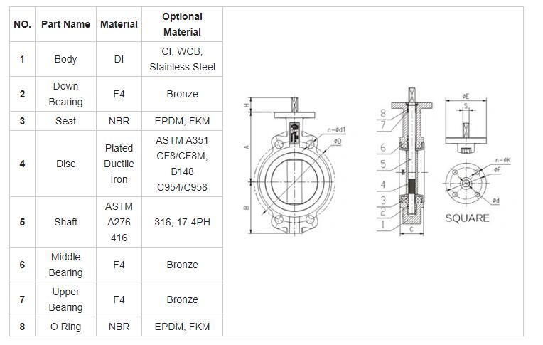 Pn10 Pn16 Cast Steel Wcb Centerline Butterfly Valve