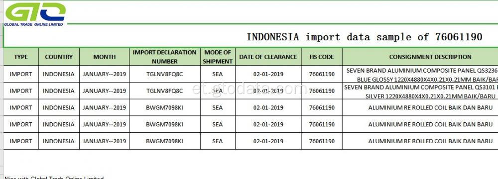 Indoneesia impordi andmed koodi 76061190 alumiiniumist toode