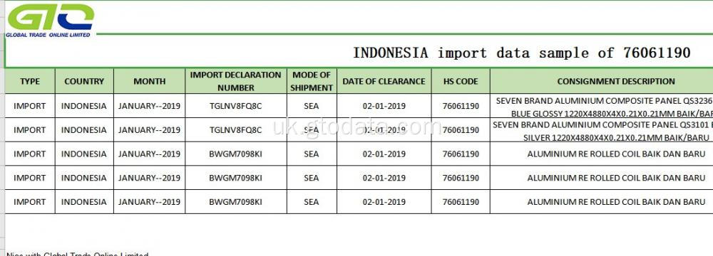 Індонезійський імпорт даних на код 76061190 алюмінієвий продукт