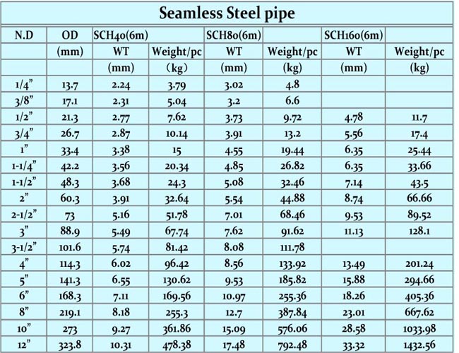 4mm thickness carbon steel pipe hot dip galvanized steel pipe specifications